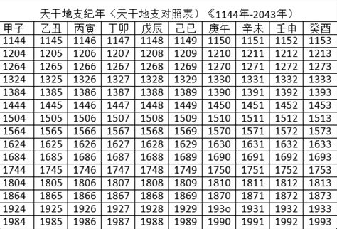 1987 天干地支|干支对照表